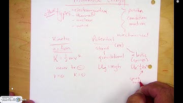 PHY 110 6 1 Mechanical Energy Types