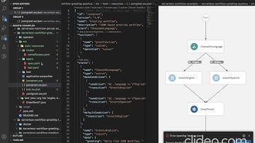 Serverless Workflow VSCode Editor Feature - Service Catalog with Camel Routes