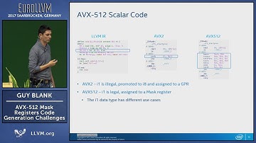 2017 EuroLLVM Developers’ Meeting: G. Blank “AVX-512 Mask Registers Code Gen Challenges in LLVM”