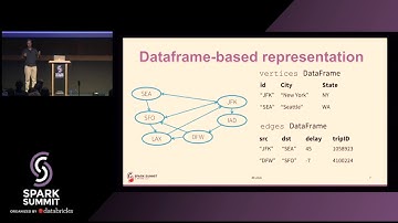 GraphFrames: Scaling Web Scale Graph Analytics with Apache Spark - Tim Hunter