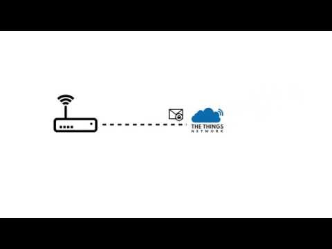 Anatomy of a TTN Use Case