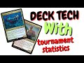 Bruse and Thrasios cEDH deck tech with tournament statistics