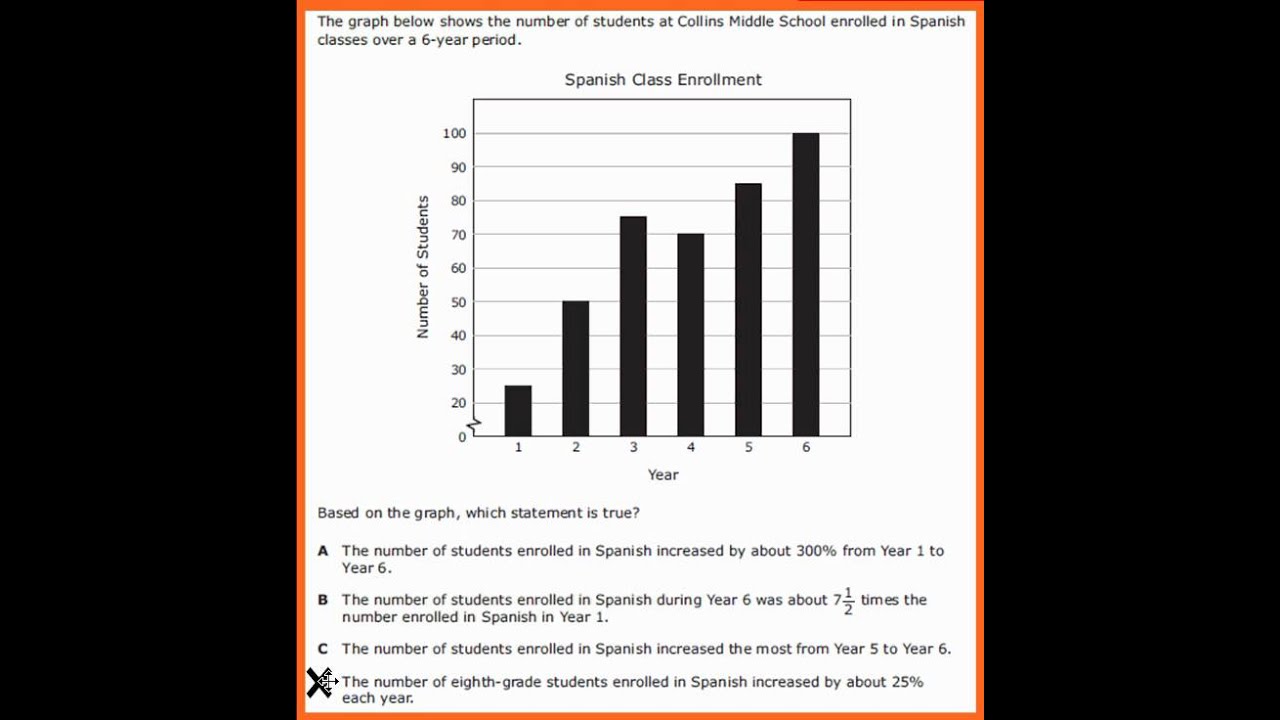 Bar Graph Explanation Wmv Youtube