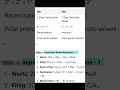 #neet 2026#organic chemistry #board #chemistry #sn1 sn2#organic reaction