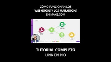 Cómo funcionan los Webhooks y los Mailhooks en Make.com (TUTORIAL COMPLETO PASO A PASO)