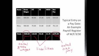 ACC 150 Payroll Journal Entries