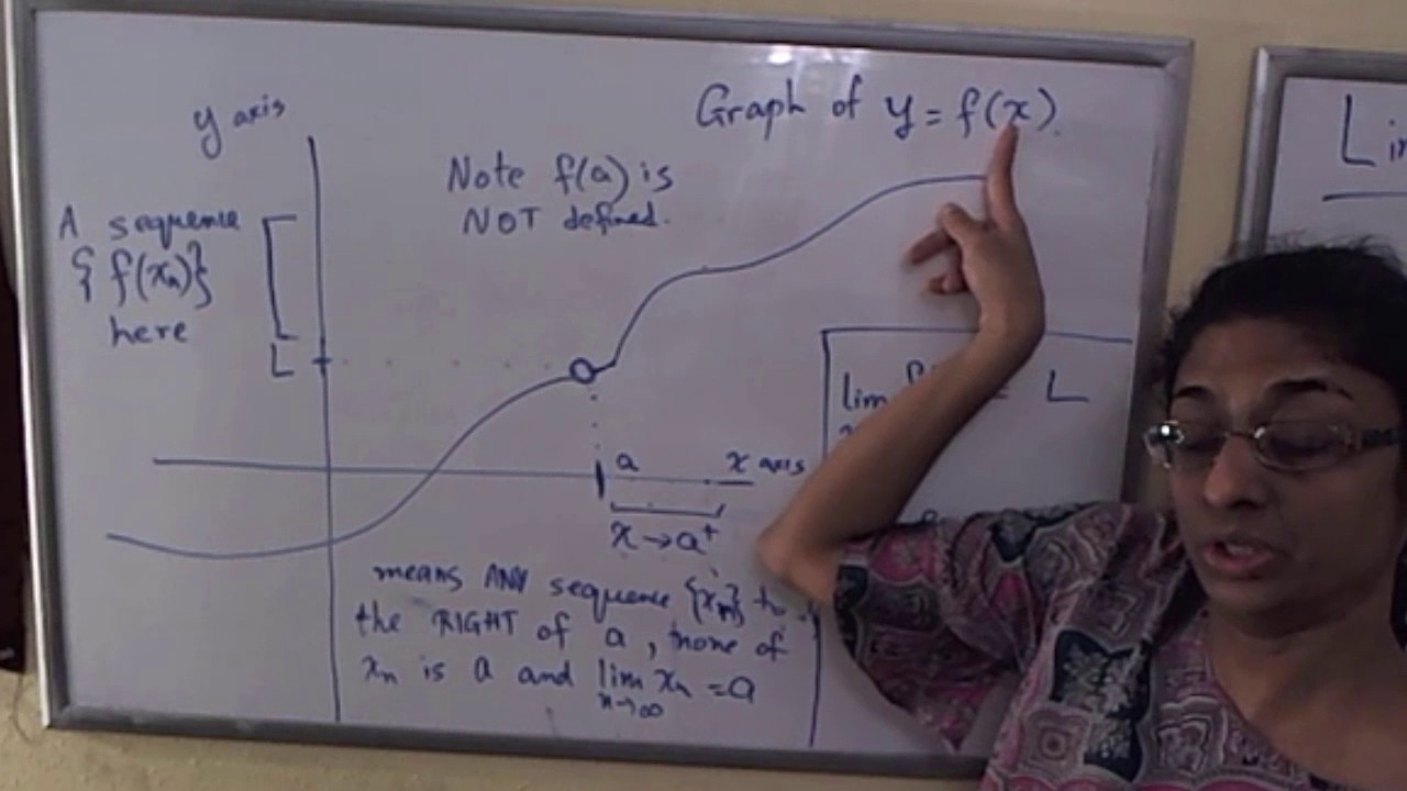 Limit of a function -an intuitive approach - YouTube