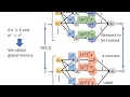 Deep Learning Theory 2-3: Does Deep Network have Local Minima?