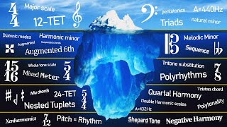 The Music Theory Iceberg Explained