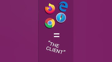 How do websites work?