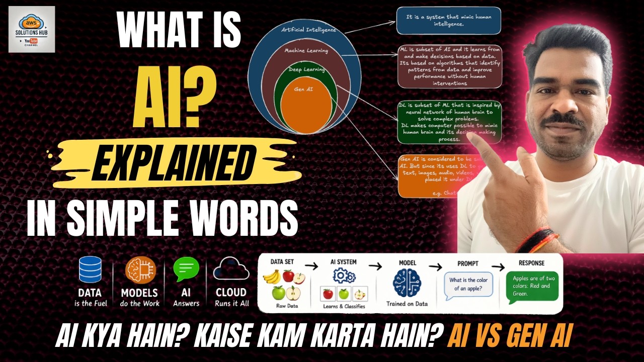 What is AI? Machine Learning vs Deep Learning vs Generative AI - YouTube