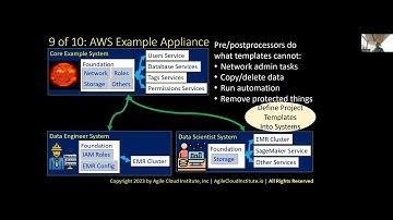 Agile AI Platform Architecture With Agile Cloud Manager 9