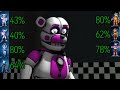 [SFM FNaF] Sister Location vs Withered Melodies -PART2- Cre:@Animation-Time