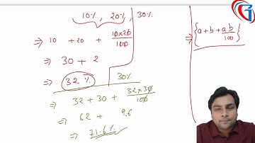 Compound Interest Class-1 for SSC CGL/CHSL/UPTET/TET/SUPER TET and All One Day Exam
