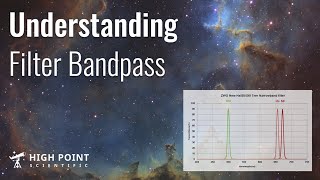 What is Filter Bandpass? | High Point Scientific