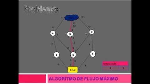Algoritmo de Flujo Máximo