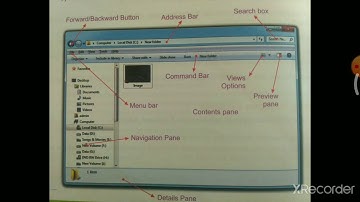 Parts of Windows explorer-part 4 for class 5