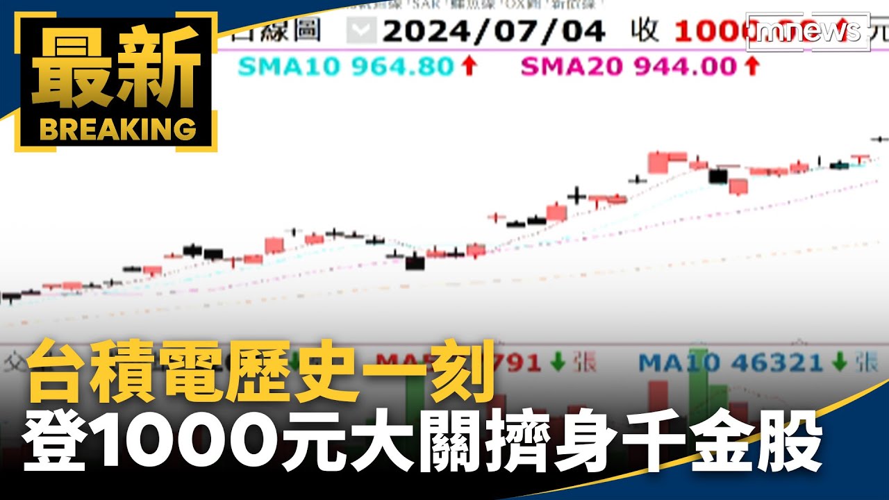 台積電歷史一刻　登1000元大關擠身千金股｜#鏡新聞