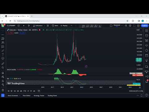 Litecoin Technical Analysis For December 16 , 2023 - LTC