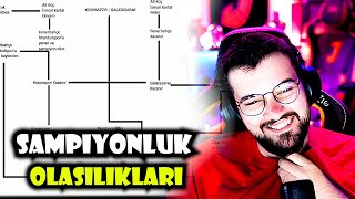 Jrokez / SÜPER LİG ŞAMPİYONLUK OLASIKLARI TABLOSU YAPIYOR