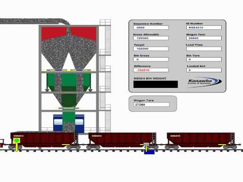 Kanawha Scales and Systems Train Loadout Animation