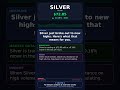 Silver Surging! $72.85 (+0.16%) | Market Analysis #Shorts