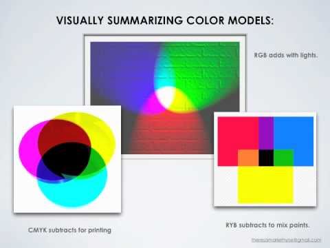 Applying Color Theory to Visualization