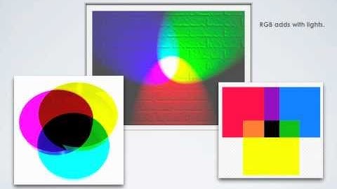 Applying Color Theory to Visualization