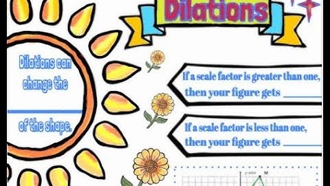 Dilations video notes