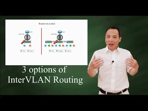 routing แปล ว่า  Update  InterVLAN Routing: 3 options