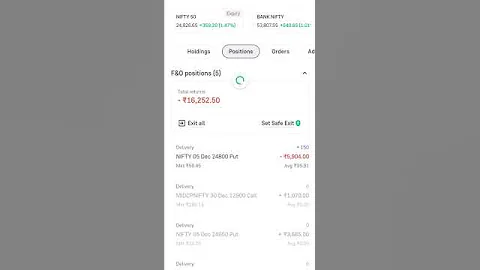 Nifty 50 Loss 16K Last Trade Of Expiry | Dec 5th 2024 #trading #bse #sharemarket #nse #music