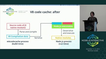 How Node.js Bootstraps Itself: 2019 Edition (Node+JS Interactive 2019)