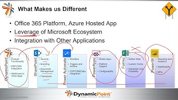 Manage Employee Expenses Using Office 365
