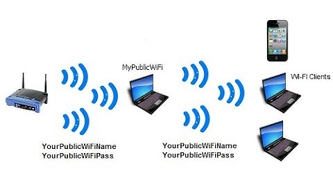 MyPublicWiFi as Repeater: BOOST your WiFi with your computer