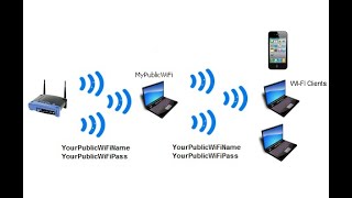 MyPublicWiFi as Repeater: BOOST your WiFi with your computer screenshot 5