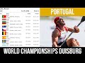 K1 men 1000m final a world championships duisburg  fernando pimenta champion  waykvlogs 