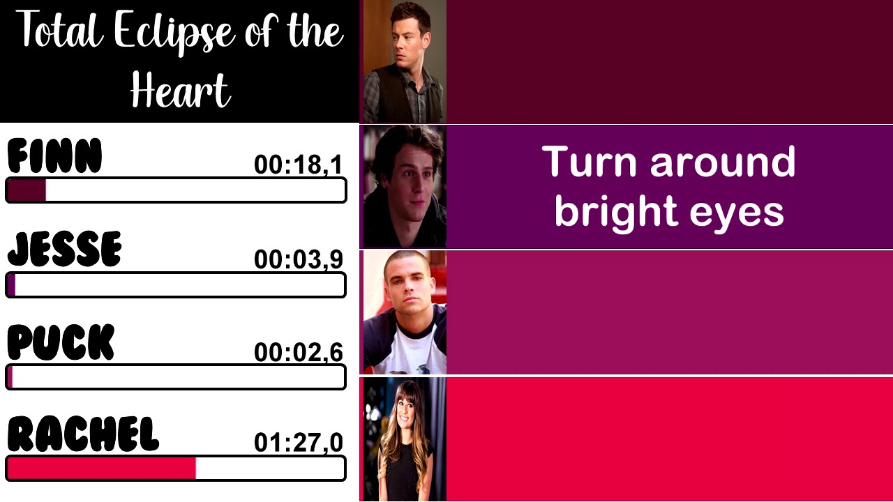 Glee - Total Eclipse of the Heart | Line Distribution + Lyrics