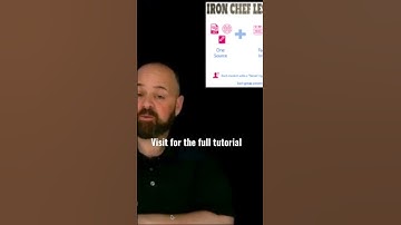 A great tool for teachers! #ironchef #eduprotocols #education #mrcarrontheweb