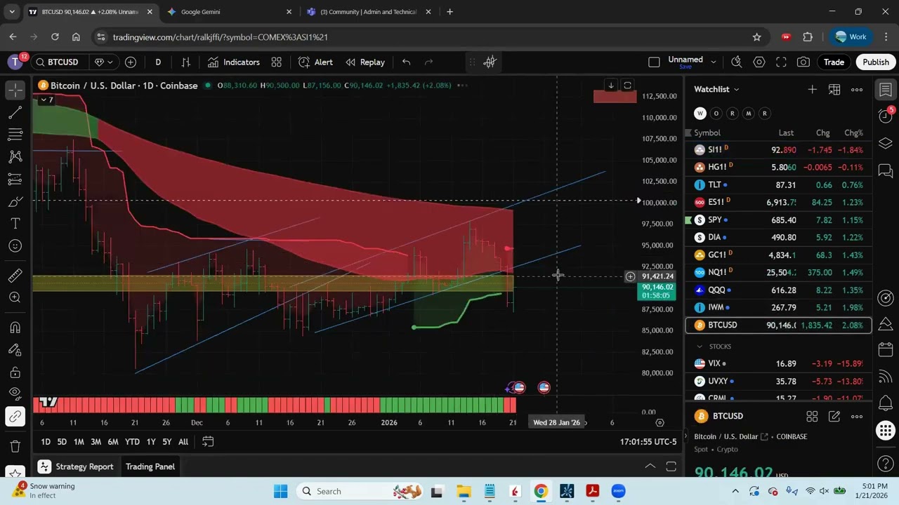 SPY Ratio Spreads & How to Spot the Perfect Breakout (MRNA Case Study)