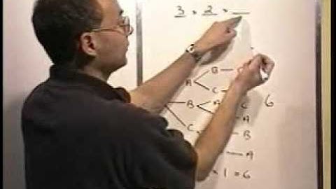 PMath 12 Fundamental Counting Principle