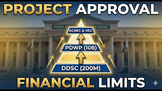 Project Approval Forums at Federal and Provincial Levels: DDWP, DDSC, PDWP, CDWP, ECNEC & NEC