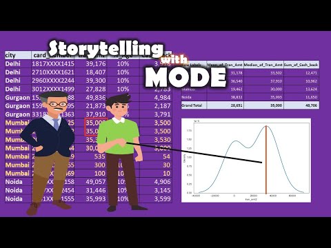 Statistics|Storytelling with Mode|Uses of Mode in practical life or in your Job|Learnerea