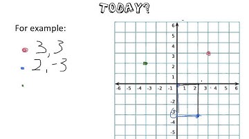 Year 7: Cartesian Planes