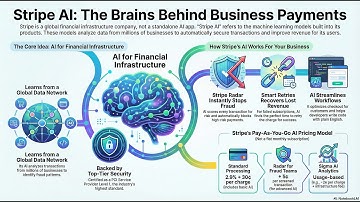 Stripe AI Embedded Intelligence For Finance