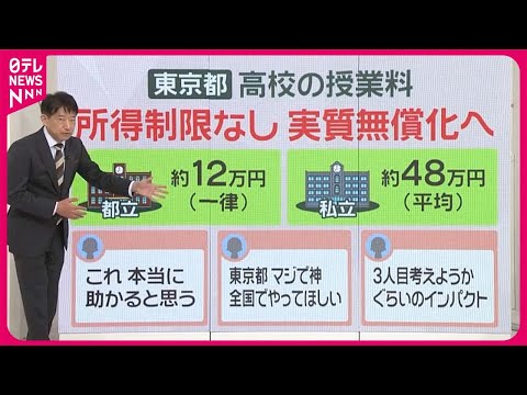 【“所得制限ナシ”で】東京都…高校の授業料「無償化」へ 私立校も