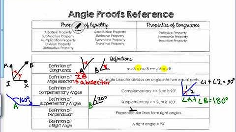 Angle PROOF REFERENCE