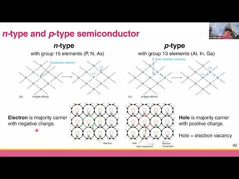 วีดีโอ: อะตอมชนิดใดที่จำเป็นสำหรับสารเจือปนในเซมิคอนดักเตอร์ชนิด P?