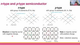 [Ch 2.3a] ทบทวนสารกึ่งตัวนำและไดโอด (Semiconductor and Diode Review)