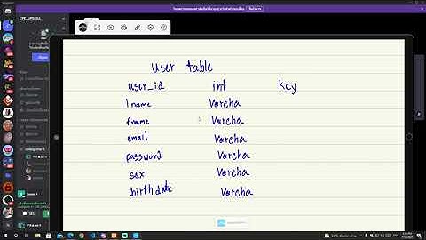 สอนน้องเขียนเว็บ EP.2 Register&Login on codeigniter 3
