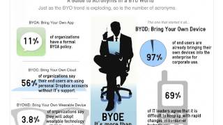 Implementing Mobile Device Management on Your Campus